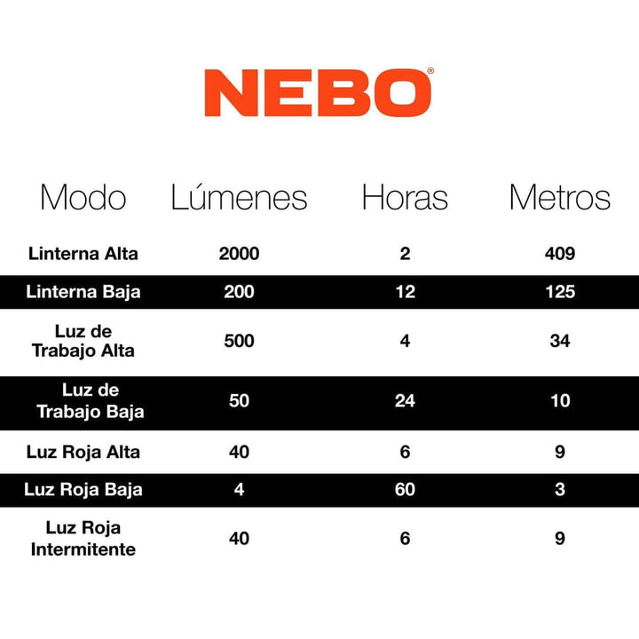 Linterna Nebo Slyde King 2K