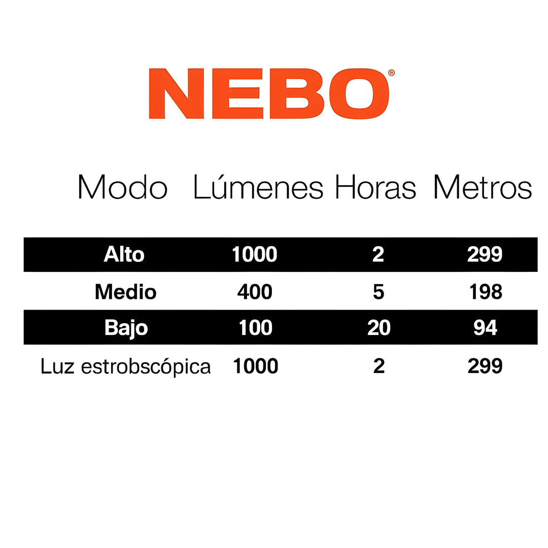Linterna Nebo Davinci 1000 Lumenes