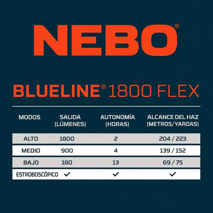 Linterna Nebo Blueline 1800