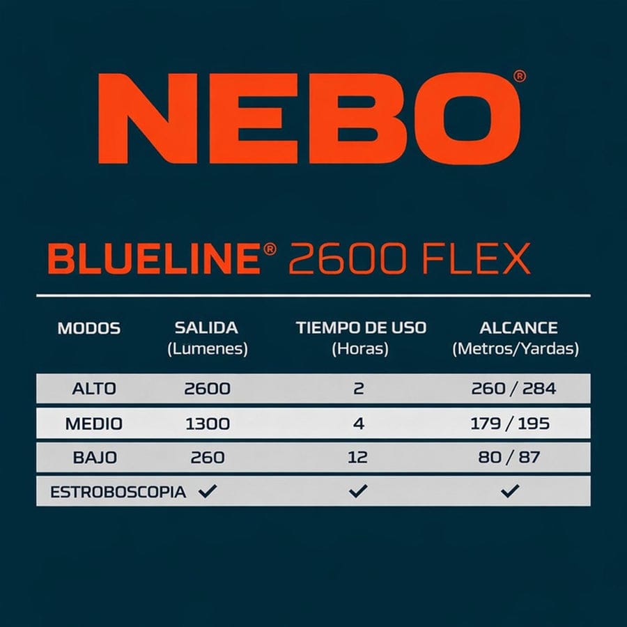Linterna Nebo Blueline 2600